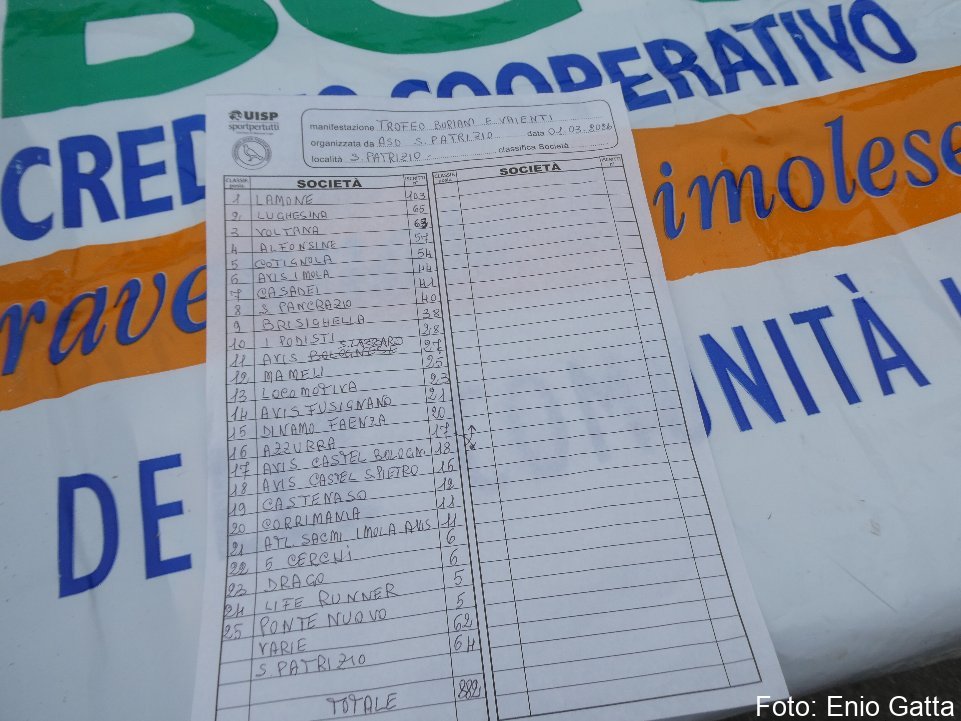 San Patrizio: Trofeo Buriani e Vaienti - 01 marzo 2026